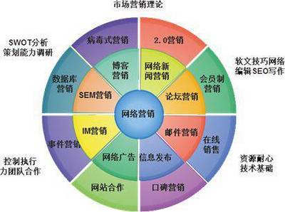 網(wǎng)絡(luò)營(yíng)銷(xiāo)專(zhuān)家楊永春:企業(yè)怎樣才能做好網(wǎng)絡(luò)營(yíng)銷(xiāo)？