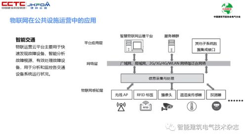 基于物聯(lián)網(wǎng)感知層的公共設(shè)施運營節(jié)能研究
