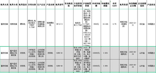成城物聯(lián)網(wǎng)智能擠奶機(jī)通過多省農(nóng)機(jī)補(bǔ)貼審核，開啟智慧牧場(chǎng)新篇章