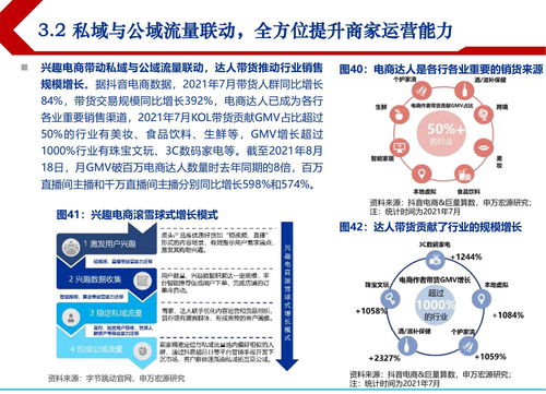 2021年興趣電商發(fā)展驅(qū)動(dòng)因素分析及市場(chǎng)消費(fèi)趨勢(shì)研究報(bào)告（自然科學(xué)視角）