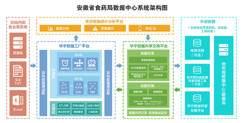商業(yè)智能BI應(yīng)用于藥監(jiān)行業(yè)